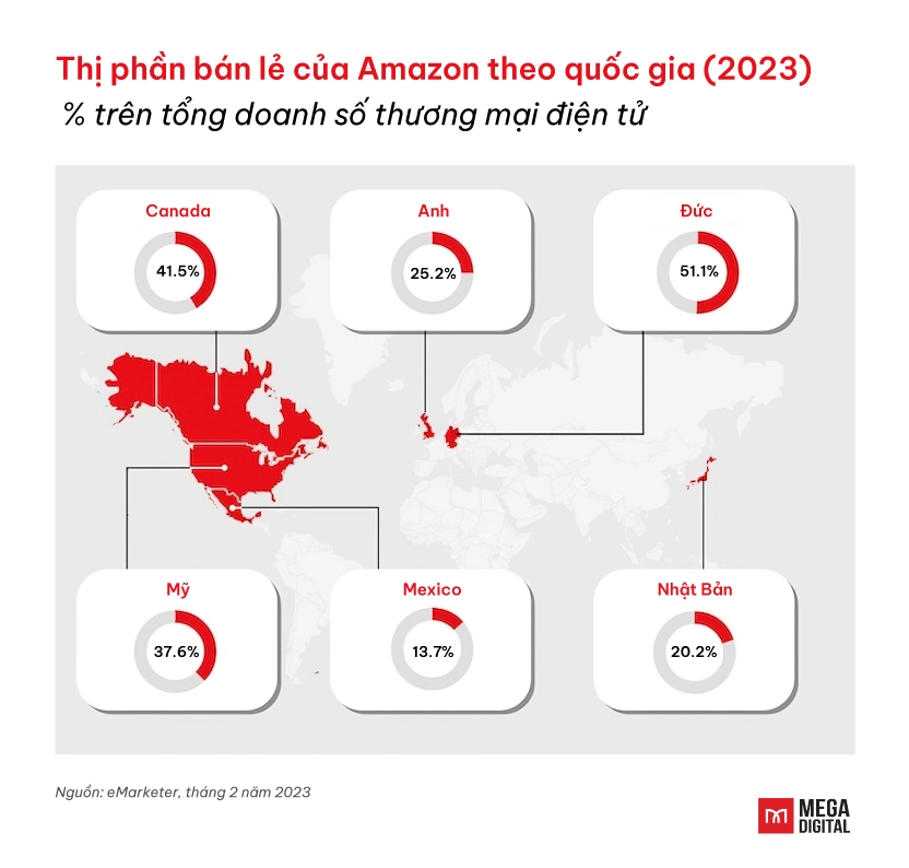 Thị phần bán lẻ của Amazon theo quốc gia (2023)