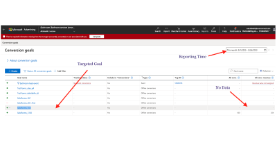 A Microsoft (Bing) Ads Conversion Tracking Set Up Guide