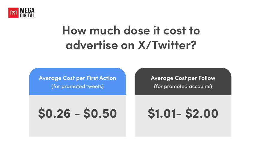 Twitter ads cost