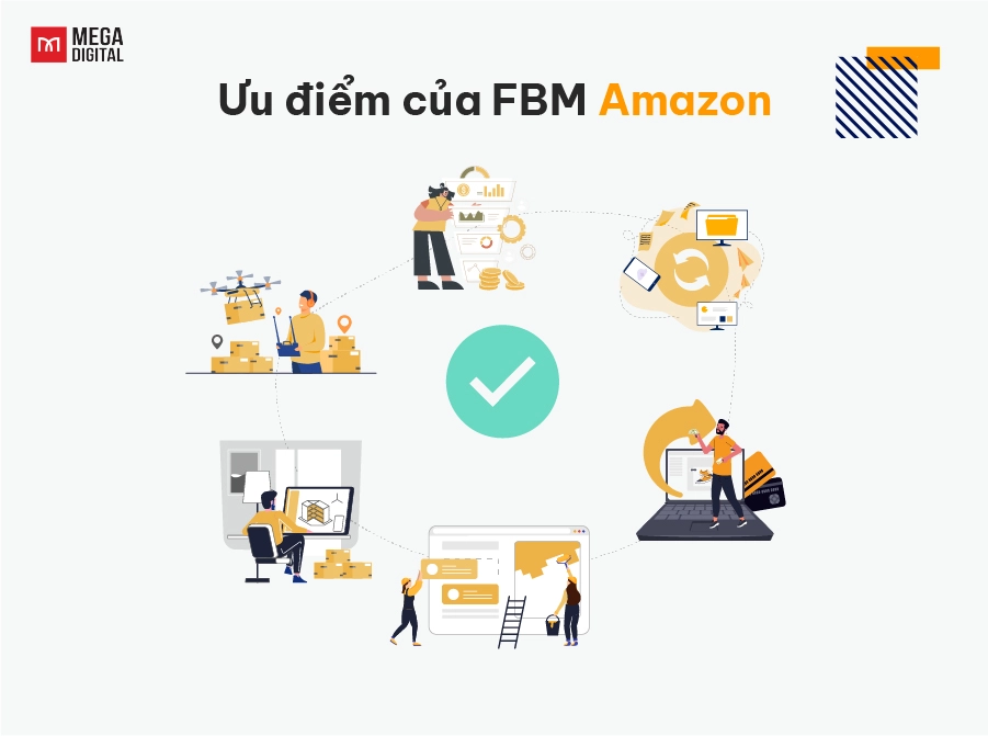 Ưu điểm của FBM Amazon