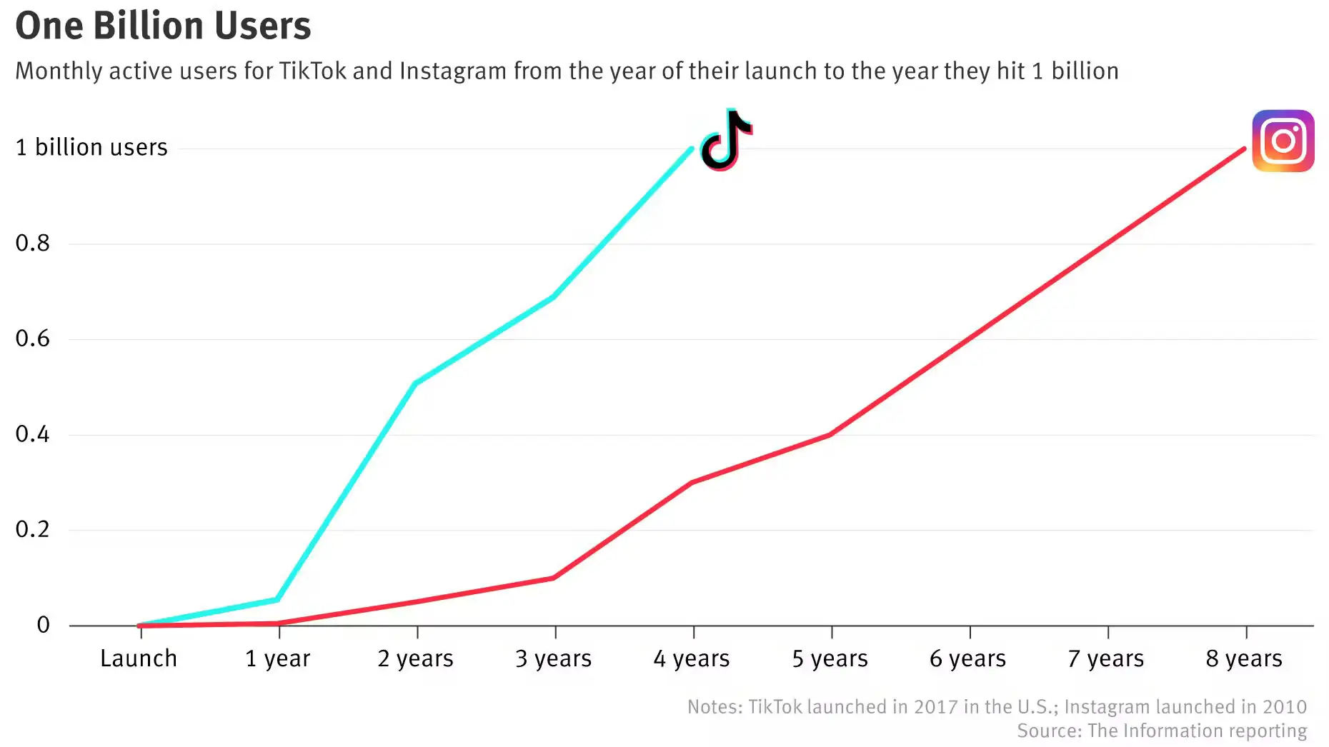 Why TikTok Ads Matter for Creators?