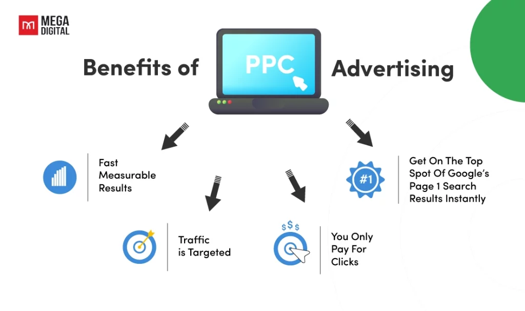 Benefits of Using Pay-Per-Click Advertising