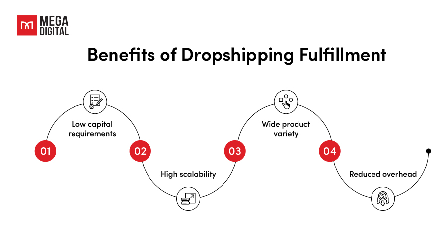 Benefits of dropshipping fulfillment