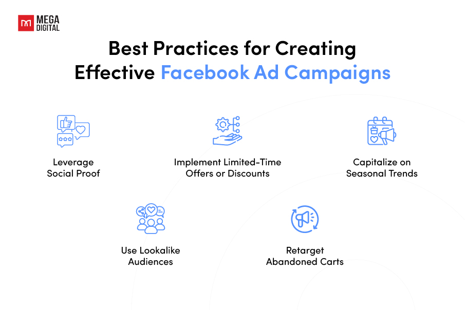 Best practices facebook ads for shopify