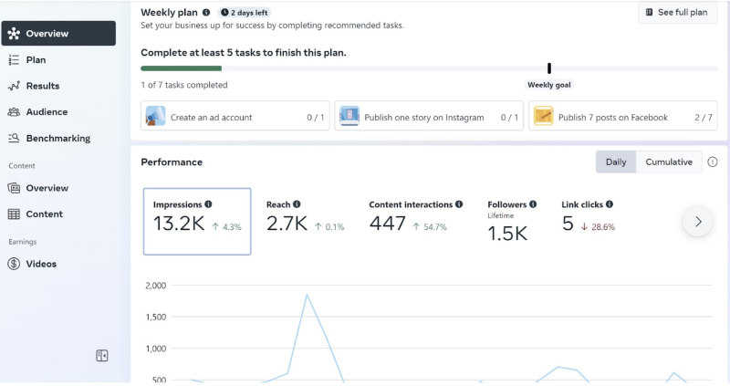 Facebook ads analytics