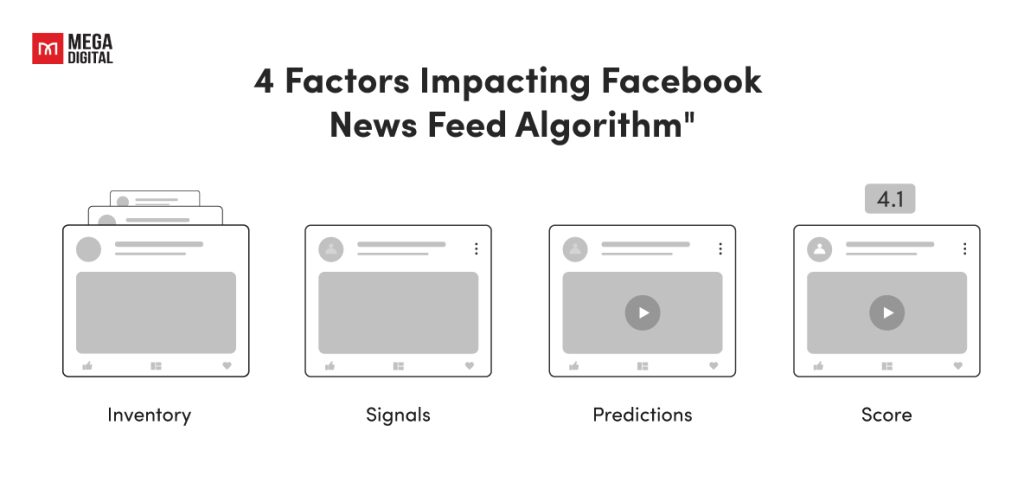 Facebook News Feed Algorithm