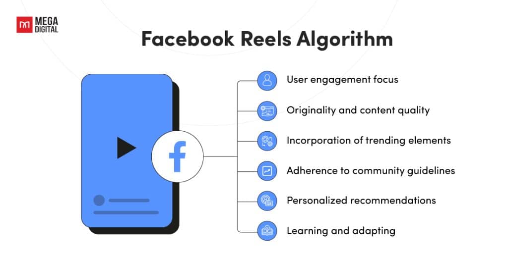 Facebook Reels Algorithm