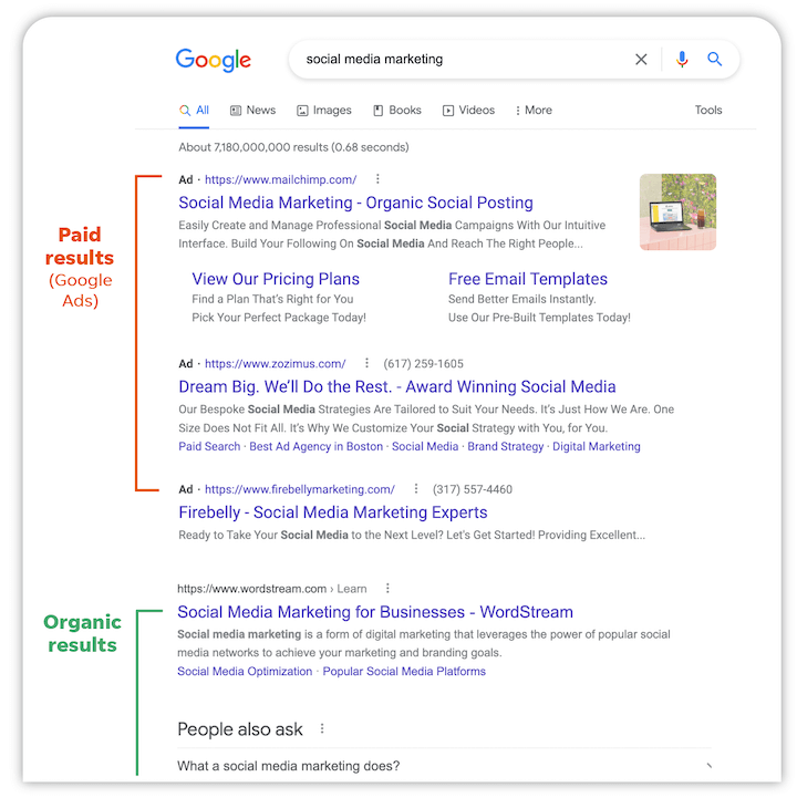 Google Search Ads