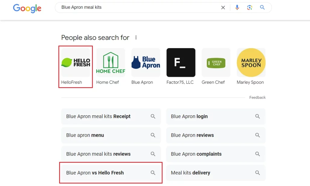 HelloFresh Ads Targeting Competitor Keywords