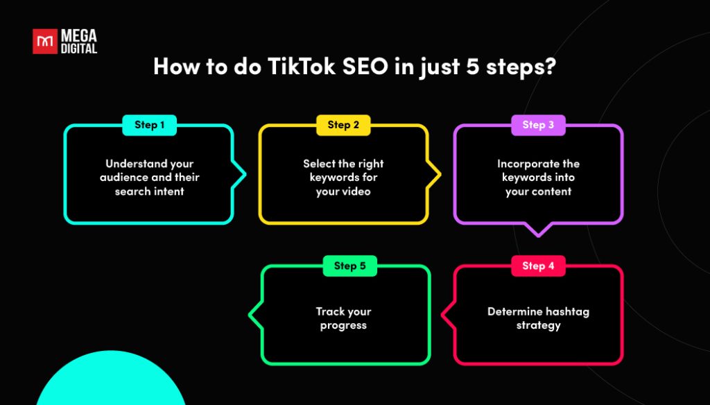 How to do TikTok SEO