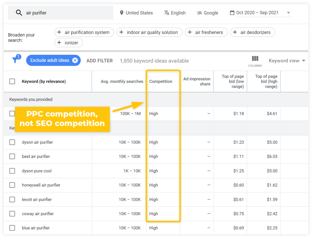 Keyword Research