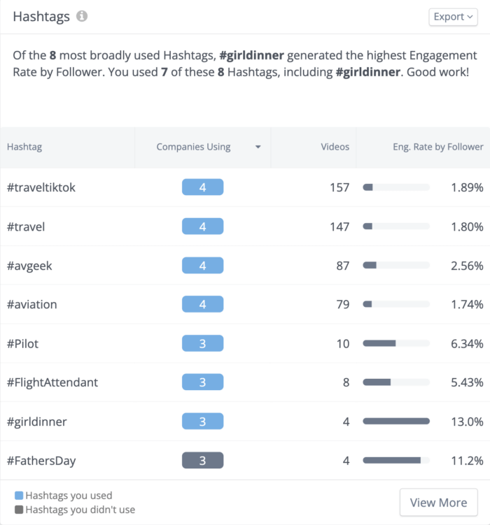 Real-Time Content Optimization