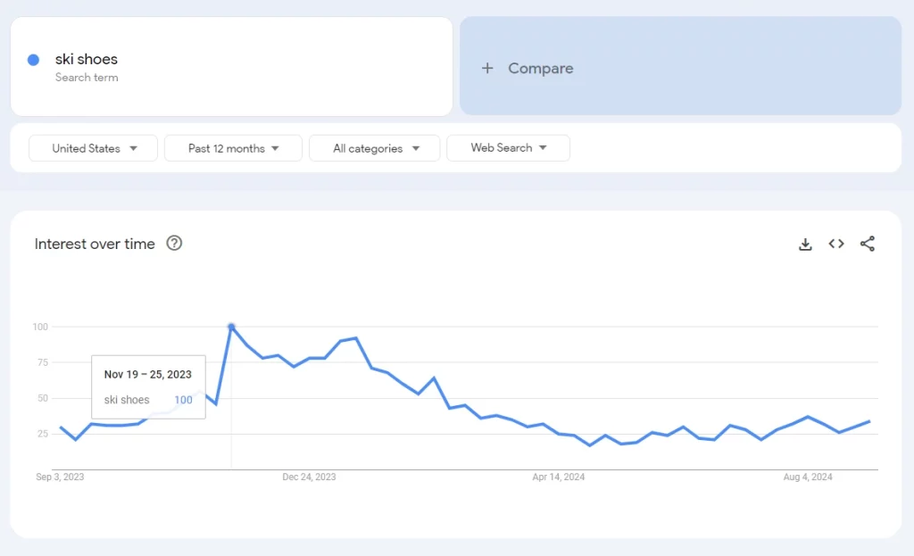 Sử dụng Google Trends để tìm sản phẩm bán chạy trên Amazon