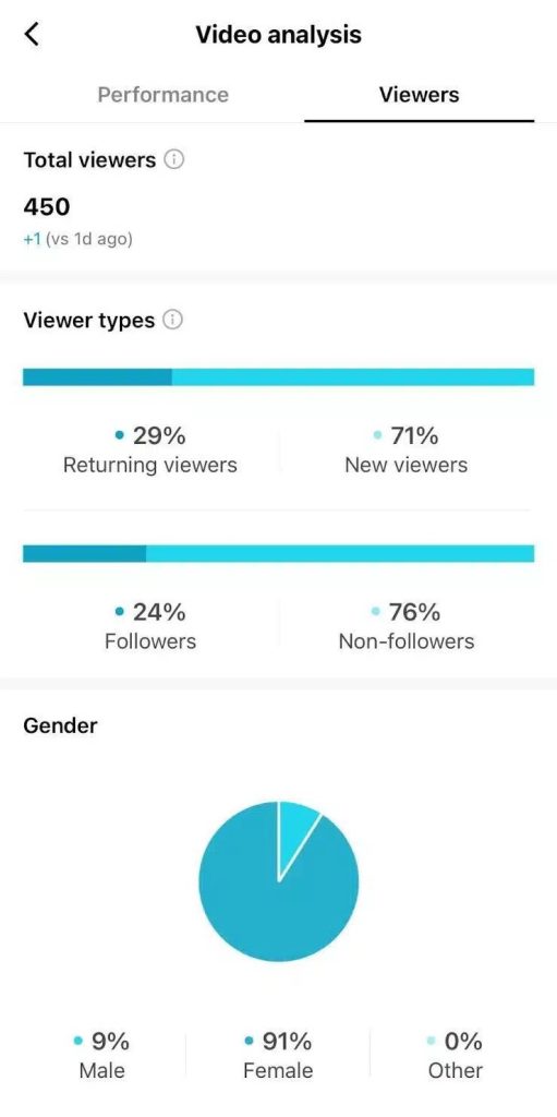 Tiktok audience analysis