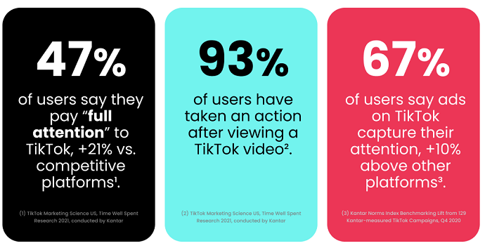 Why Advertise on TikTok?