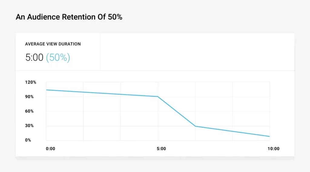Master the 1.5-Second Visual Hook