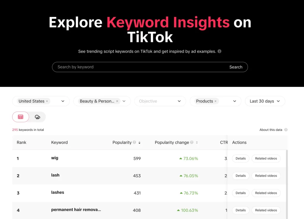 Leverage Keywords and SEO