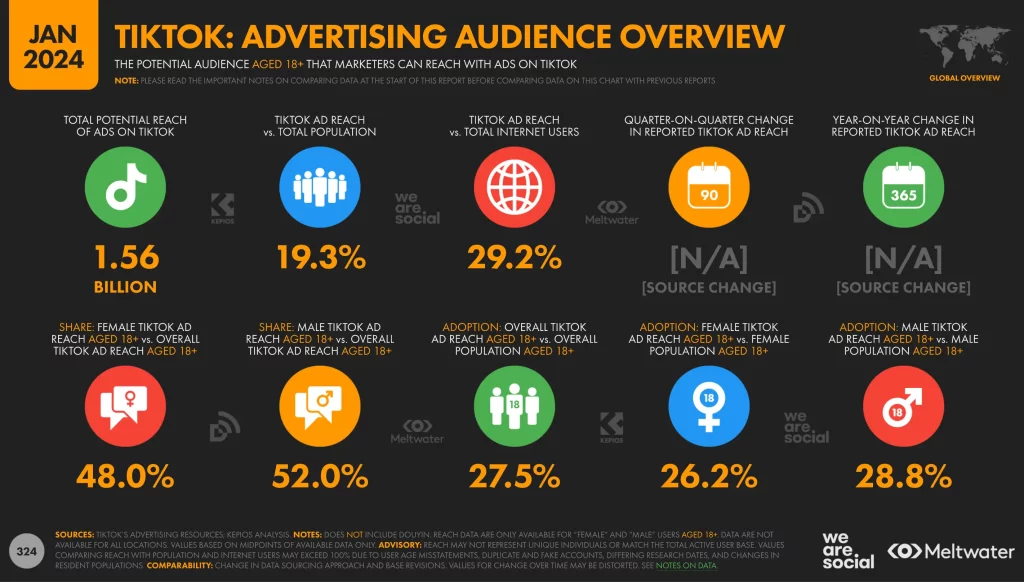 TikTok Advertising Statistics in 2024