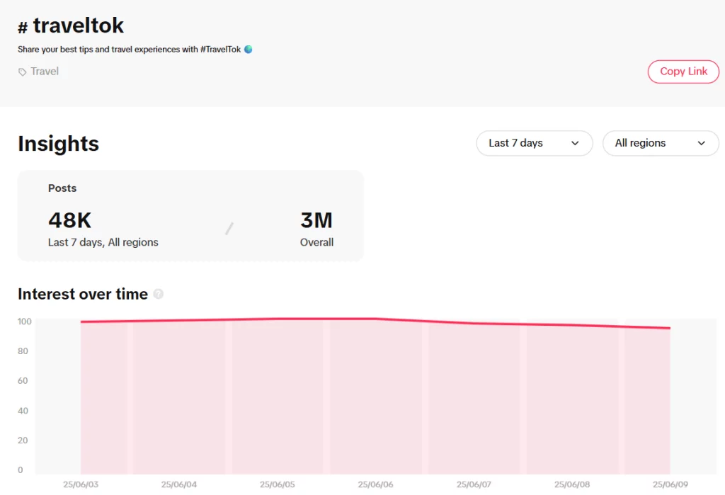 TikTok Hashtags for Travel