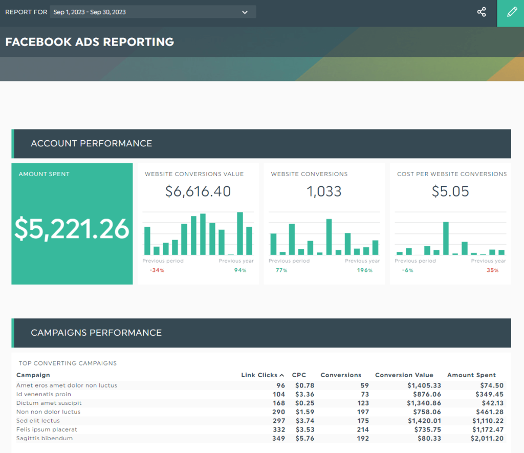 Facebook PPC Advertising Analyse Your Results