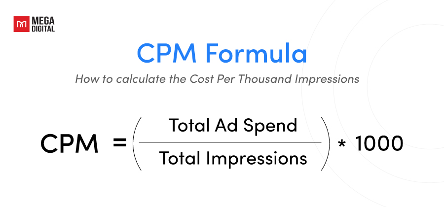 Facebook ads CPM Formula