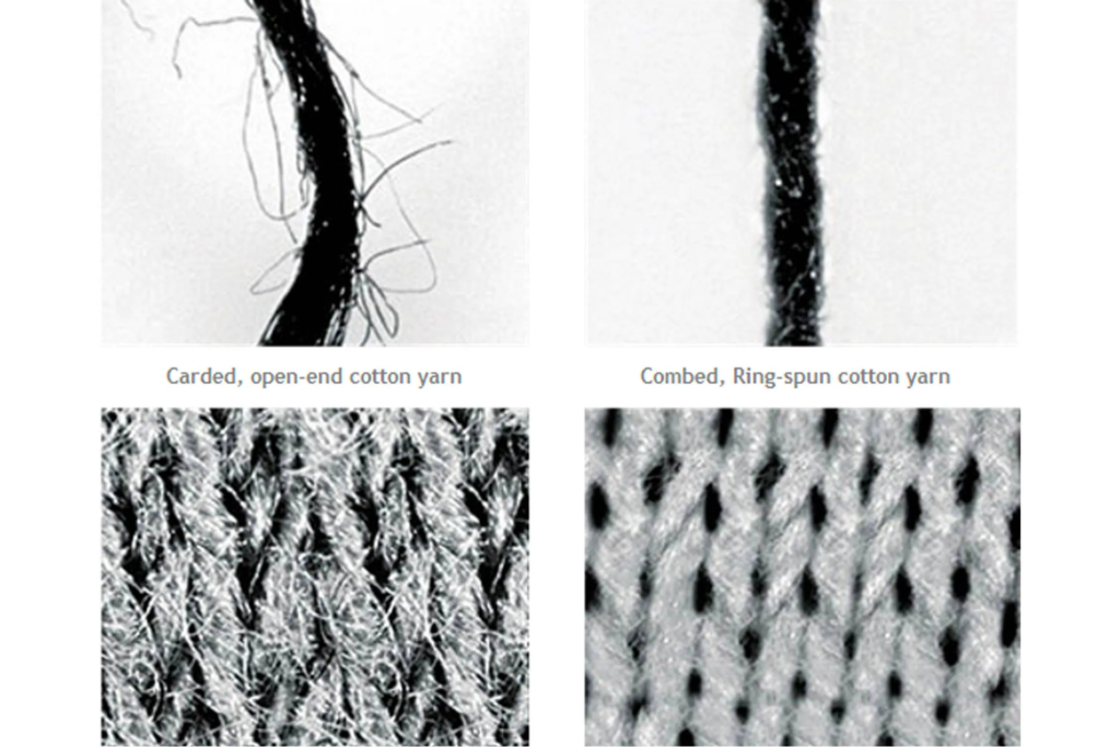 Combed and Ring-spun Cotton