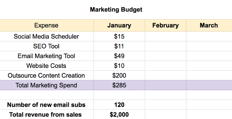 PPC vs SEM Create a Budget for Your Campaign