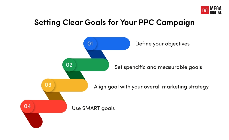 Define Your PPC Strategy's Goals