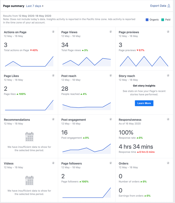 Facebook Analytics