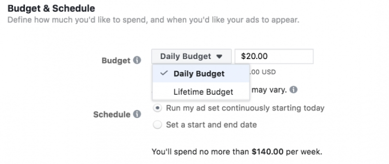 Facebook ad budget