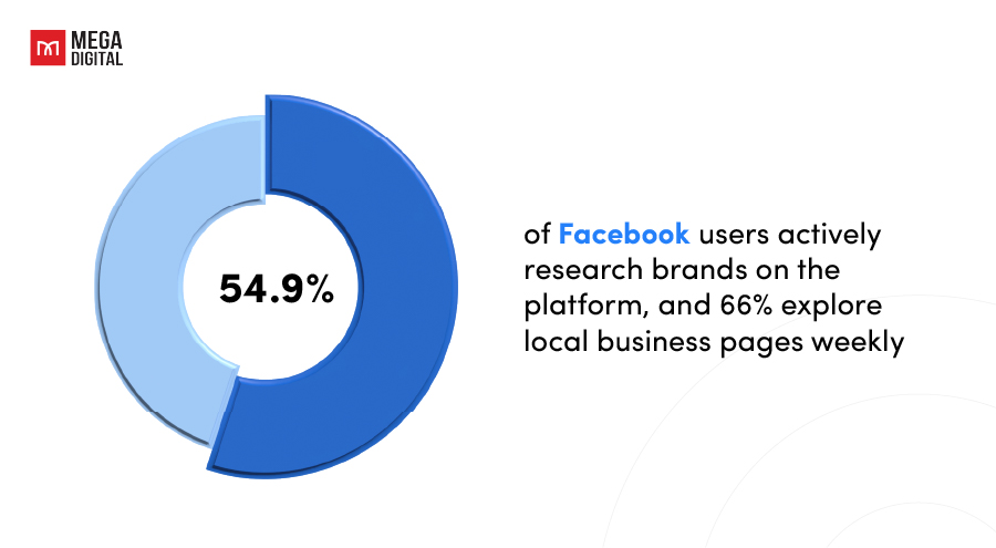 Facebook high enagement and return on ad spend