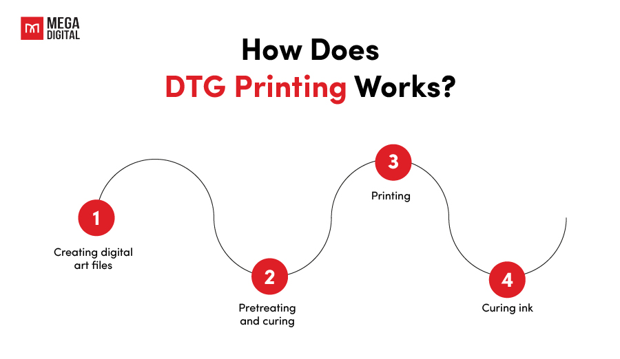 How Does DTG Printing Works?