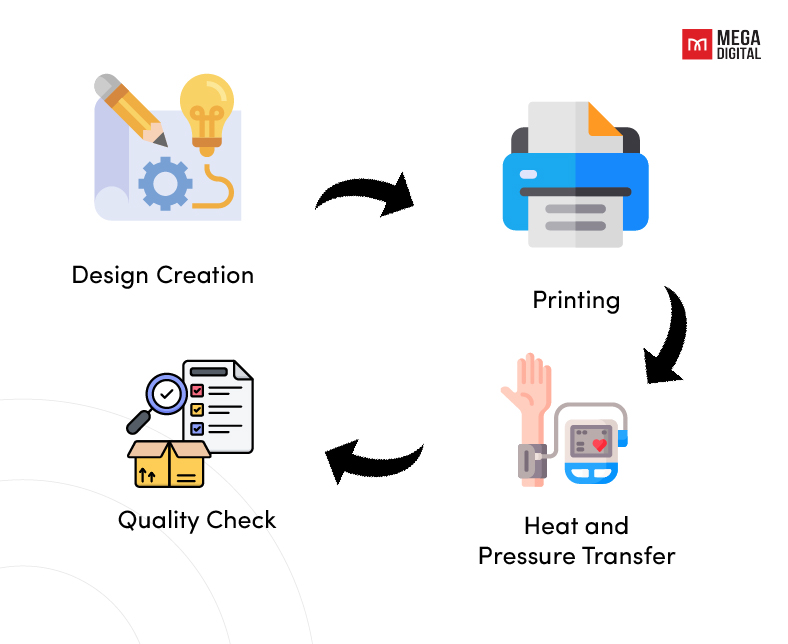 How Does Sublimation Printing Work?