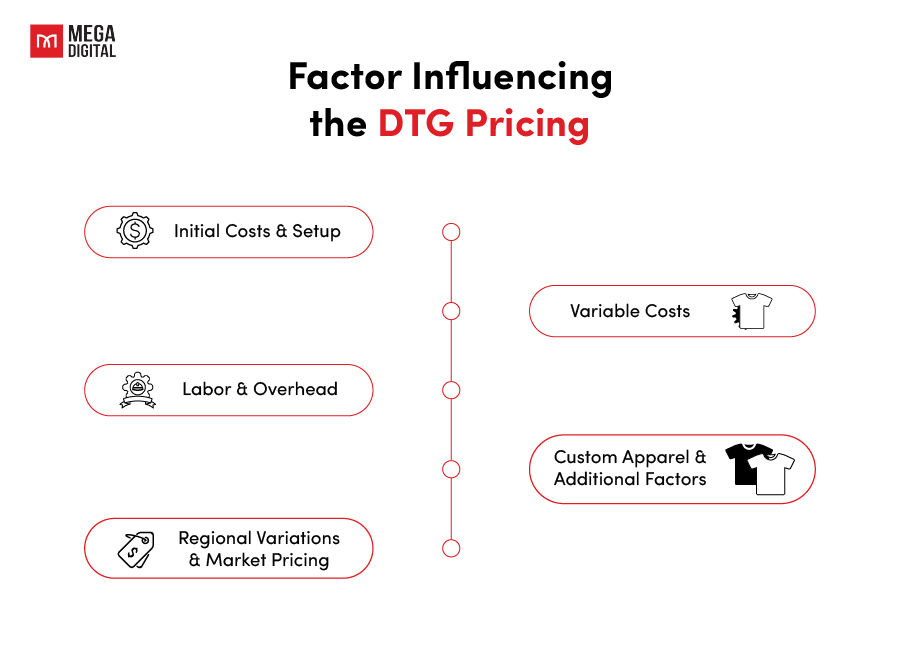 How Much Does DTG Printing Cost?