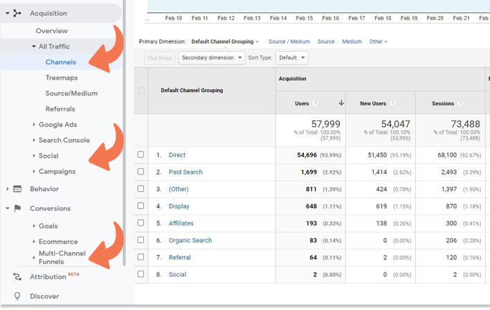 Implement Data-Driven Optimization