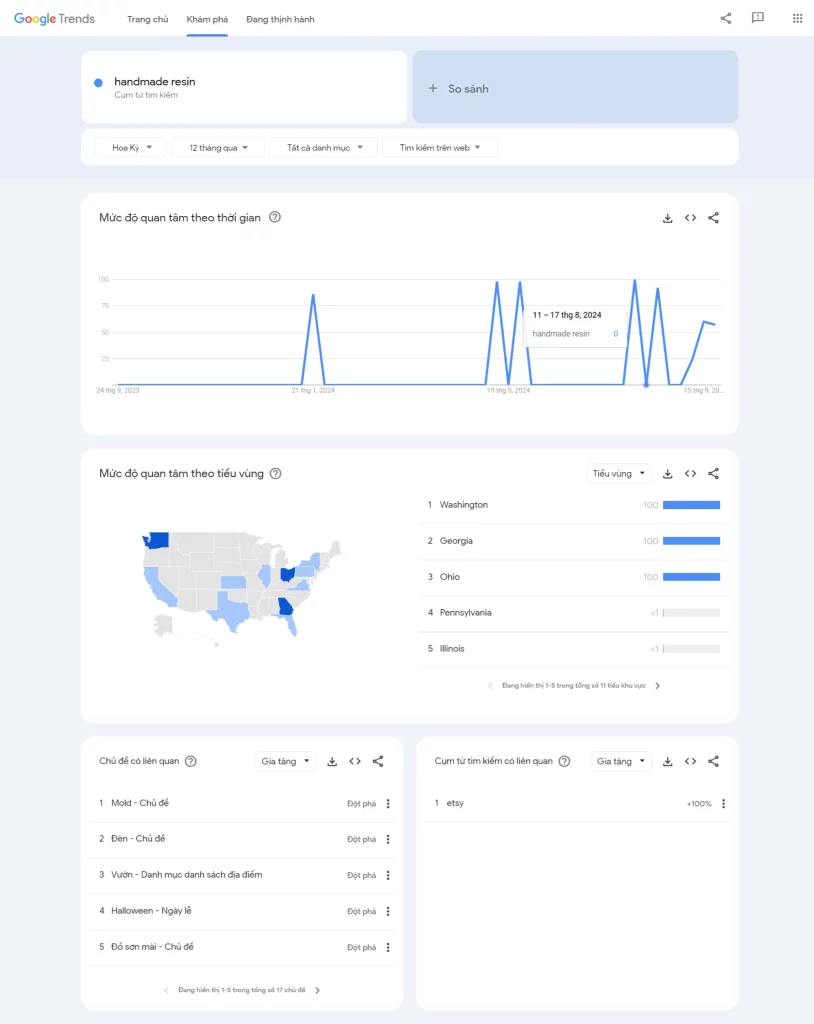 Khám phá xu hướng với Google Trends