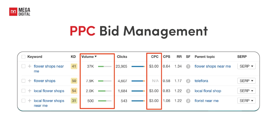 Managing Bidding