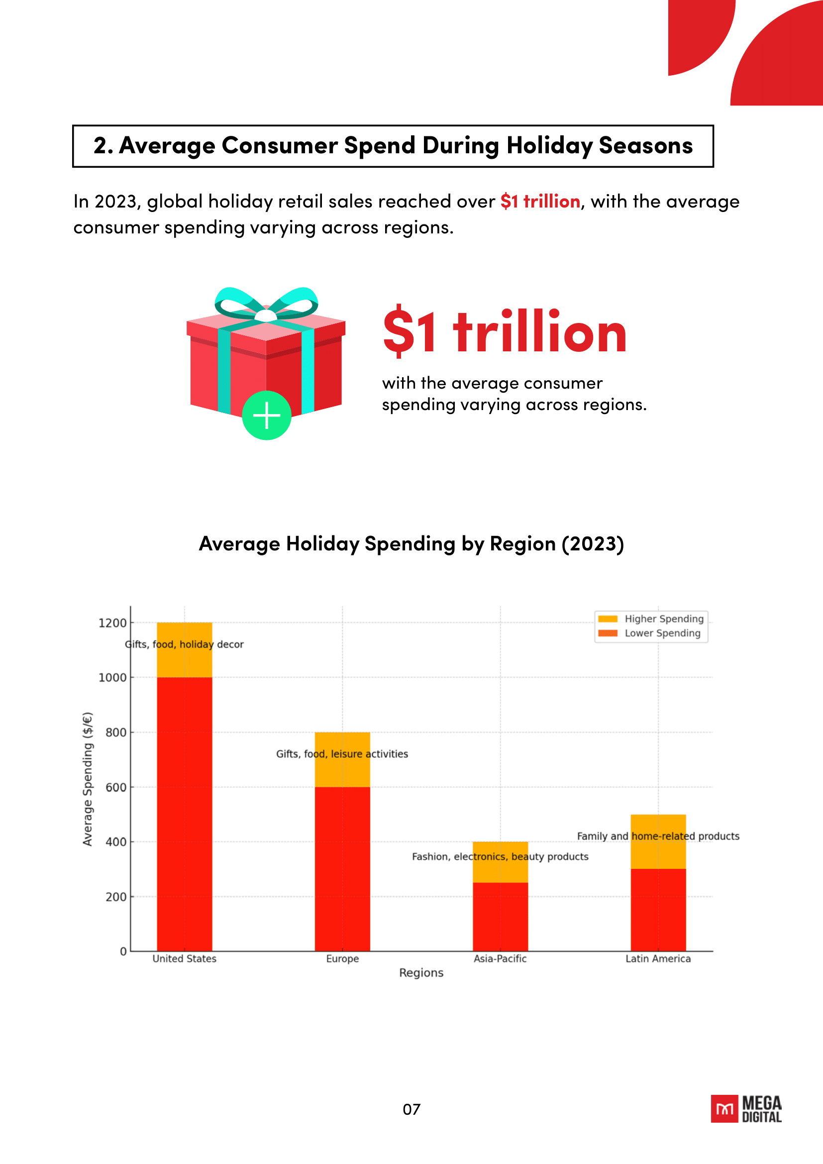 How to win big the sales season 4