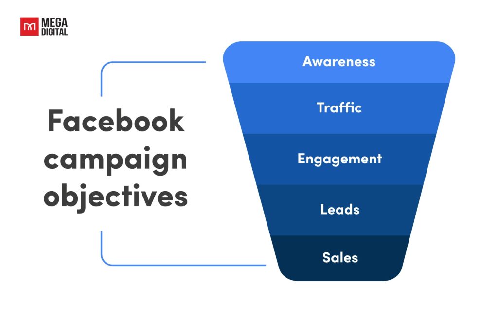 Facebook PPC Advertising Optimize Your Campaigns