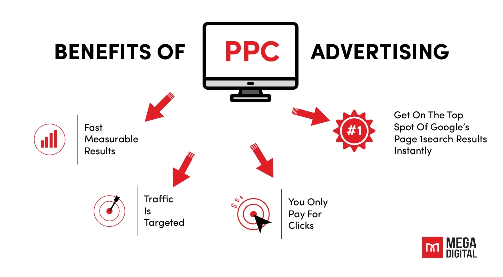 PPC Benefits