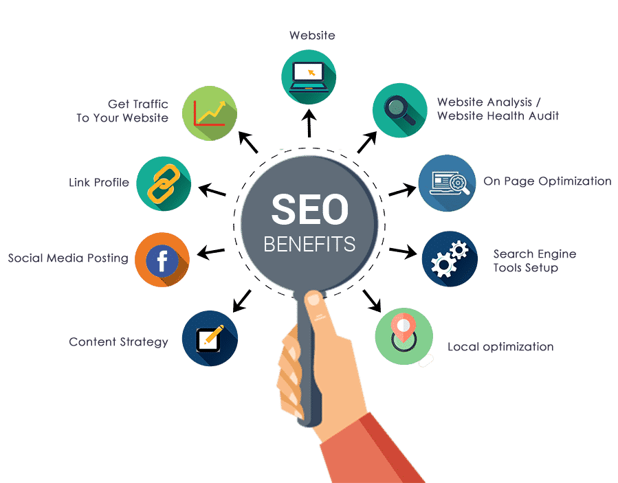 SEO vs PPC Benefits