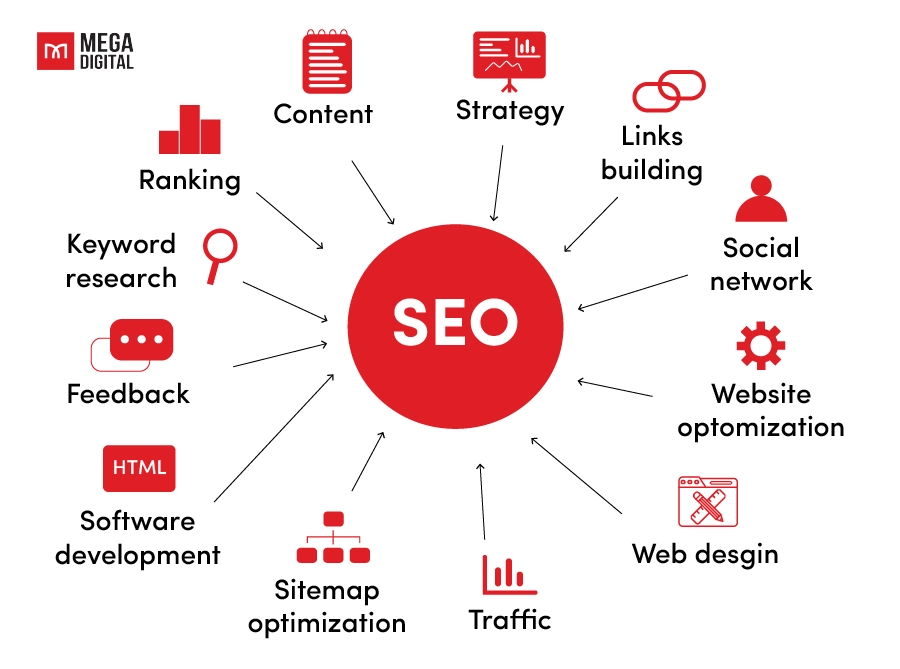 SEO Definition