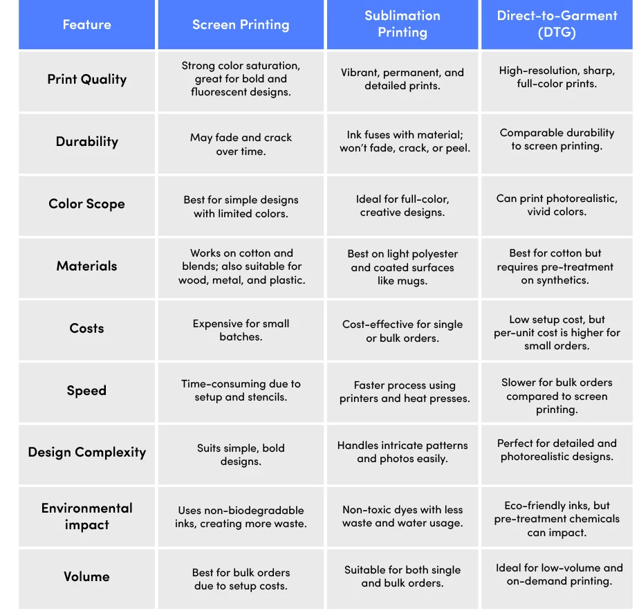 Sublimation Printing Compared to Other Printing Methods