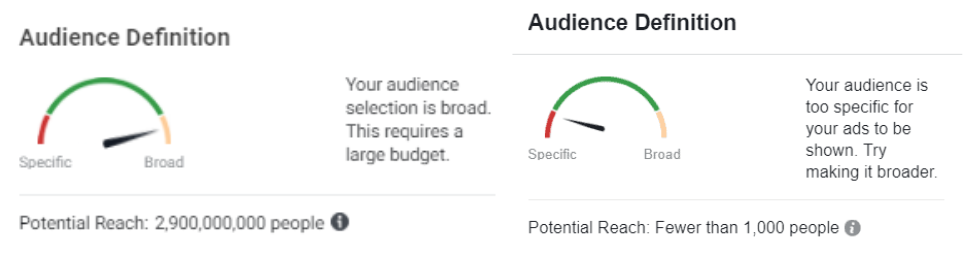 Target too big or too small of an audience