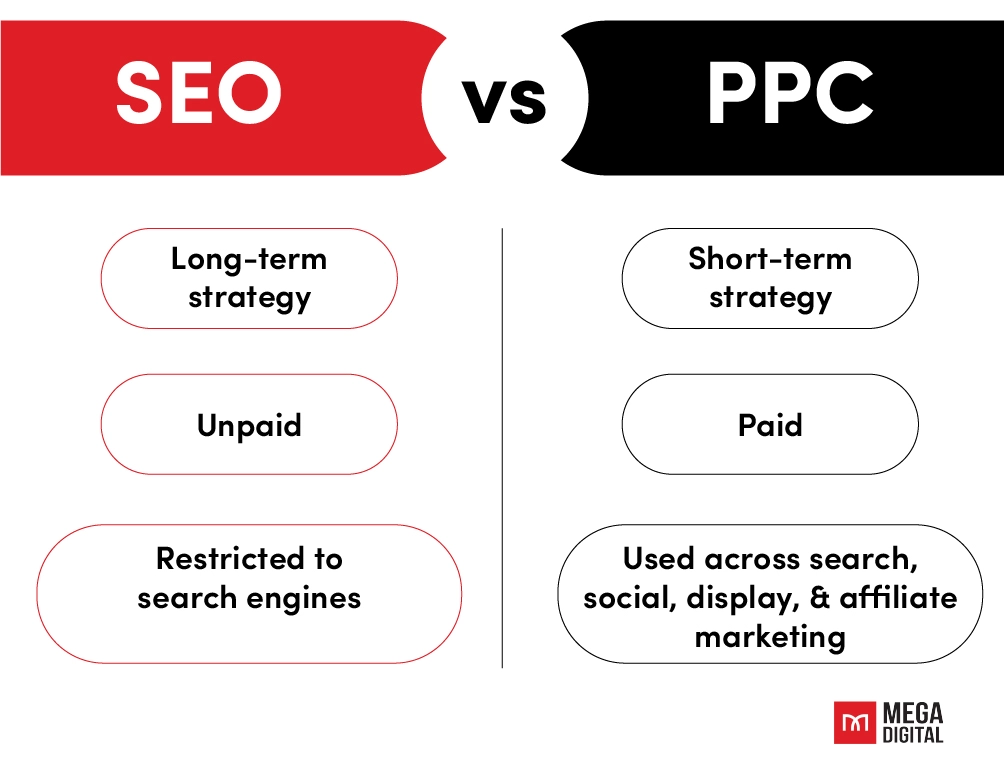 The Key Differences Between SEO and PPC