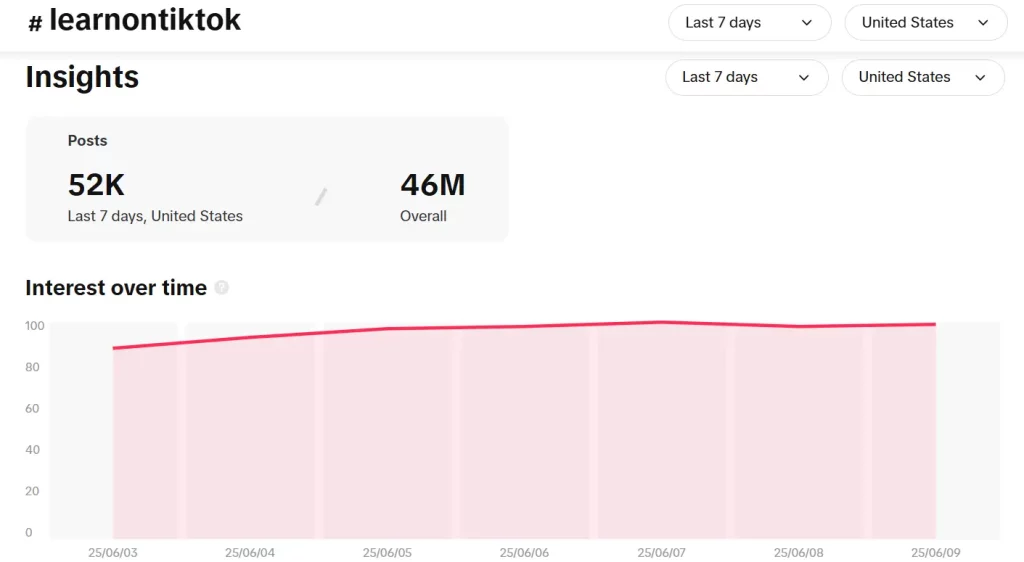 TikTok Hashtags for Education