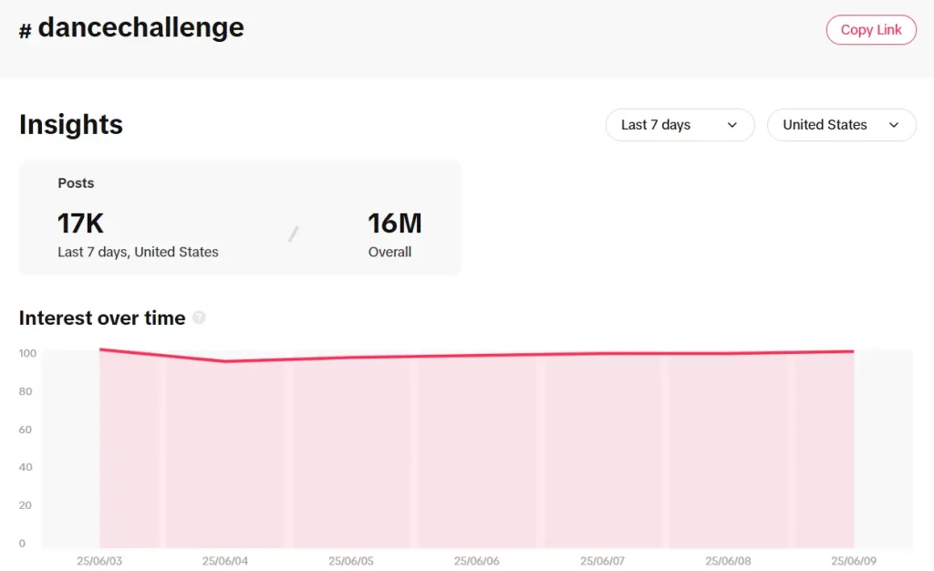 TikTok Hashtags for Music & Dance