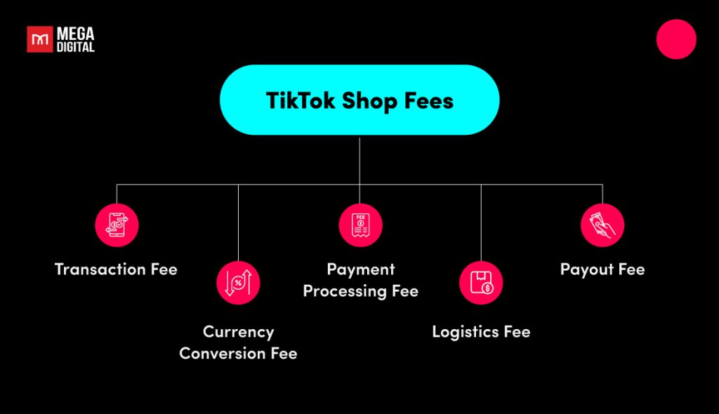 TikTok Shop fees