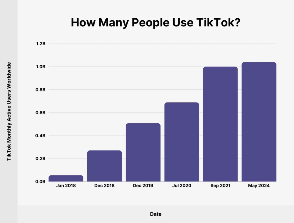 TikTok monthly active users