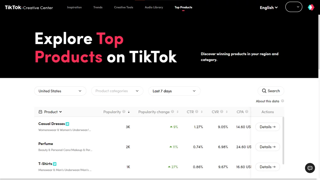 Top Products on TikTok